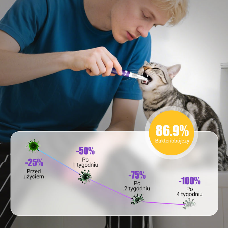 🐕Kup 1, otrzymaj 1 gratis🐱 Żel naprawczy do jamy ustnej dla zwierząt🌈