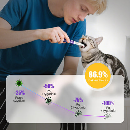 🐕Kup 1, otrzymaj 1 gratis🐱 Żel naprawczy do jamy ustnej dla zwierząt🌈